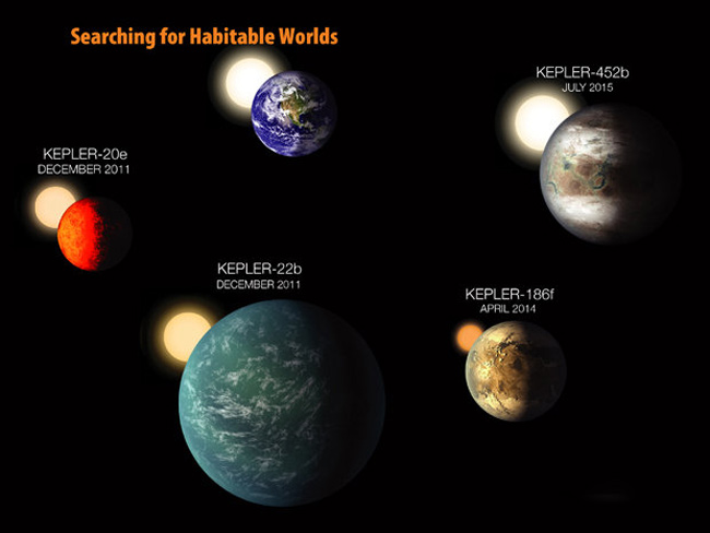 Kepler-452b